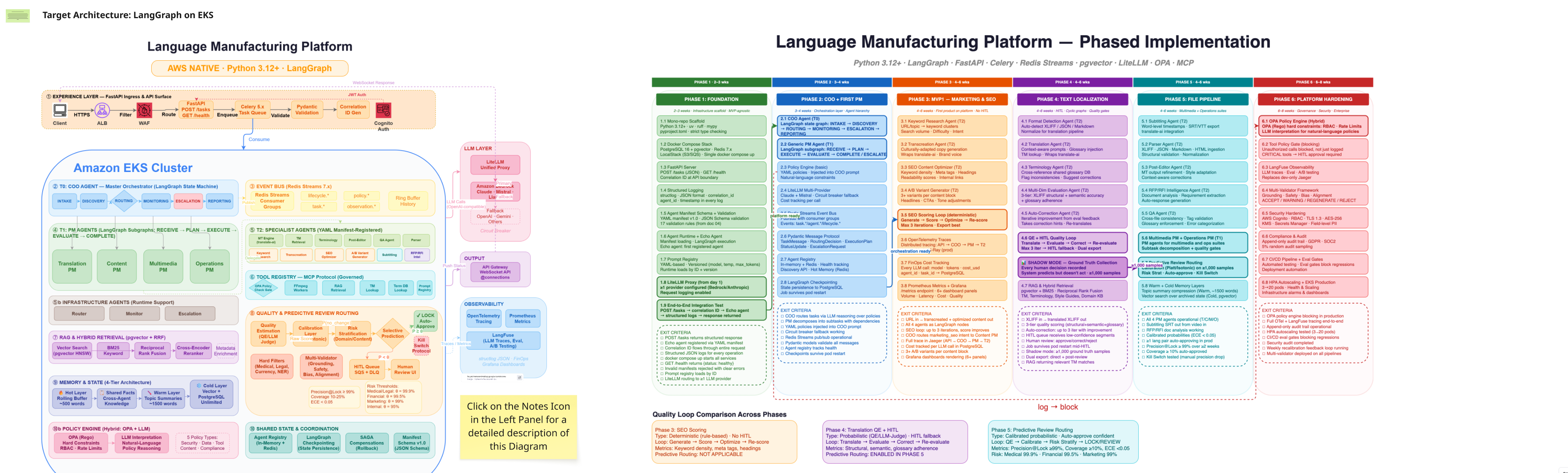 Lia Agents Miro collaboration board