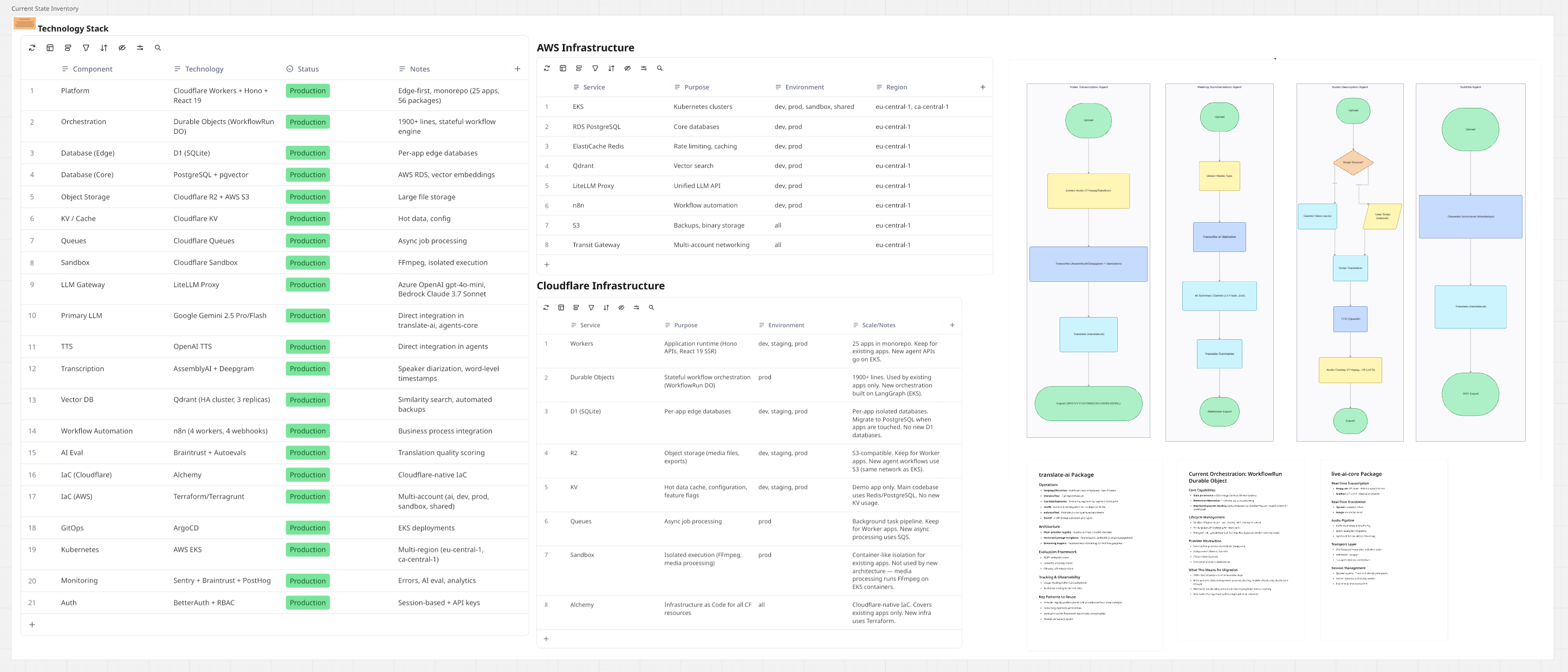 Miro board detail — planning section
