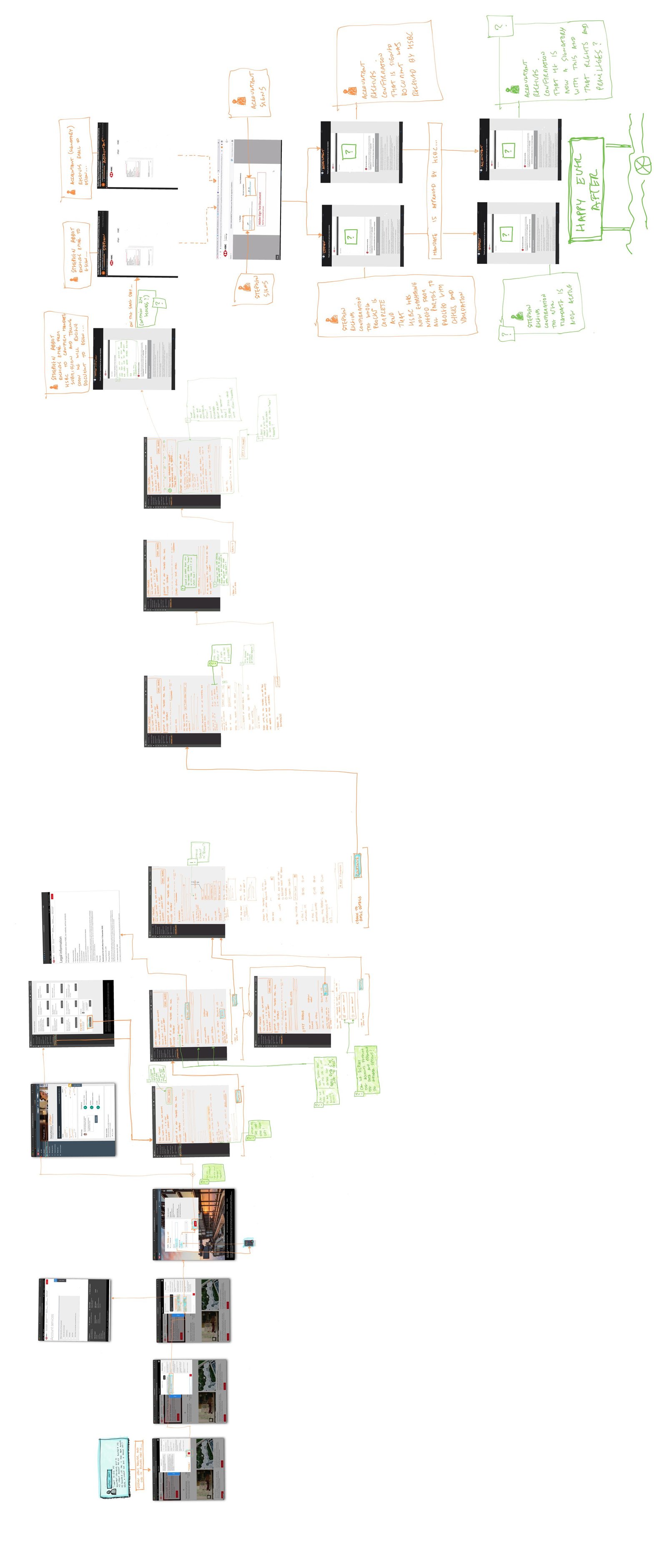 CMB Mandates master wireflow v5 — full service journey
