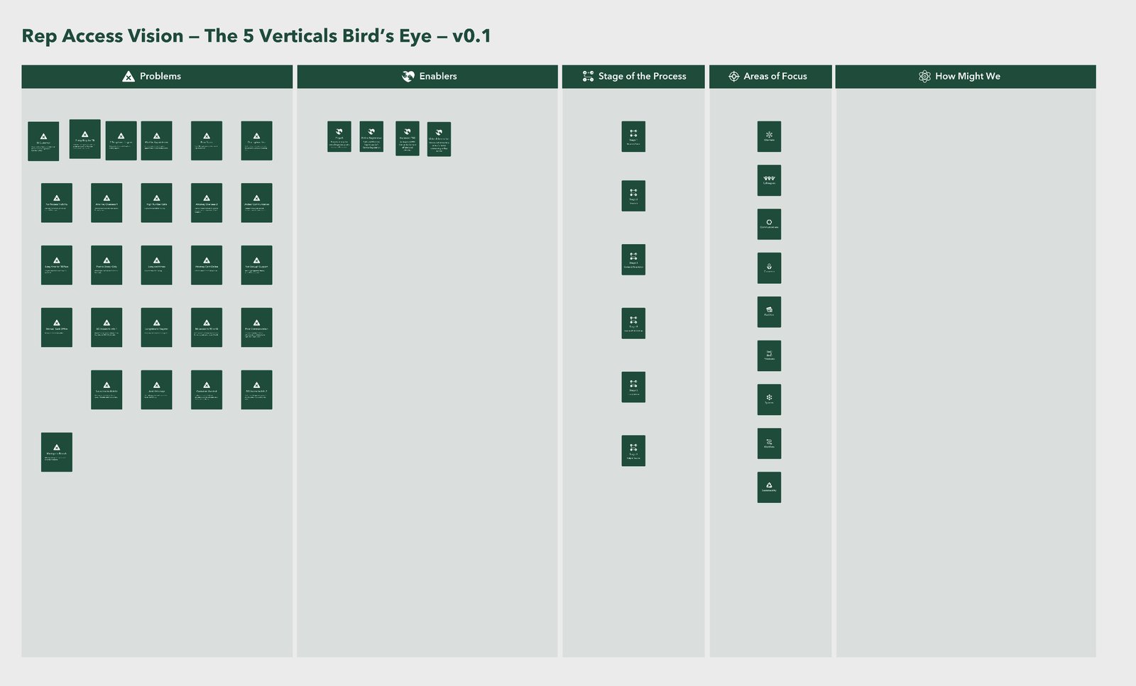 Rep. Access Vision — 5 verticals bird's-eye view