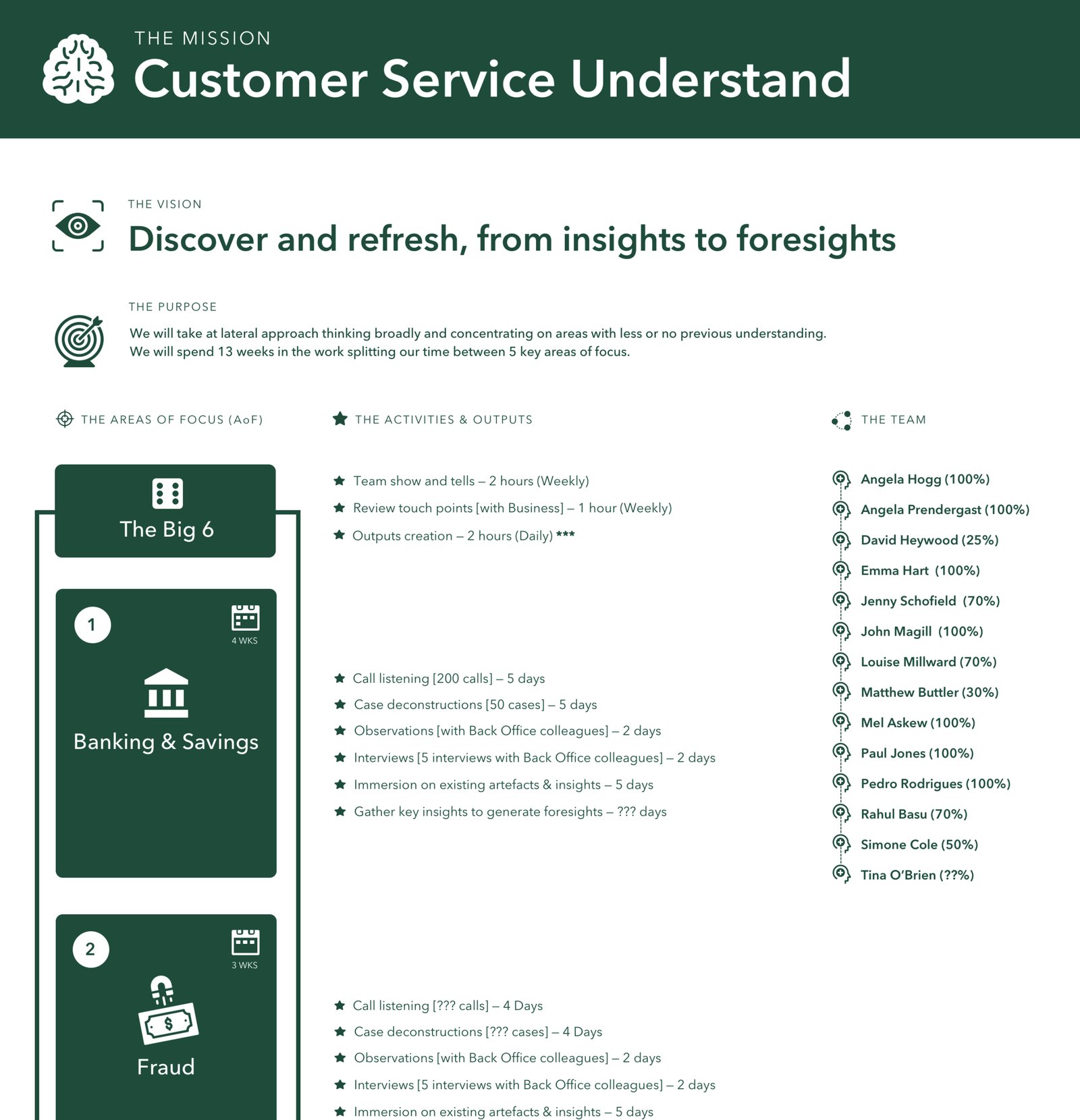 Customer Service Understand team mission