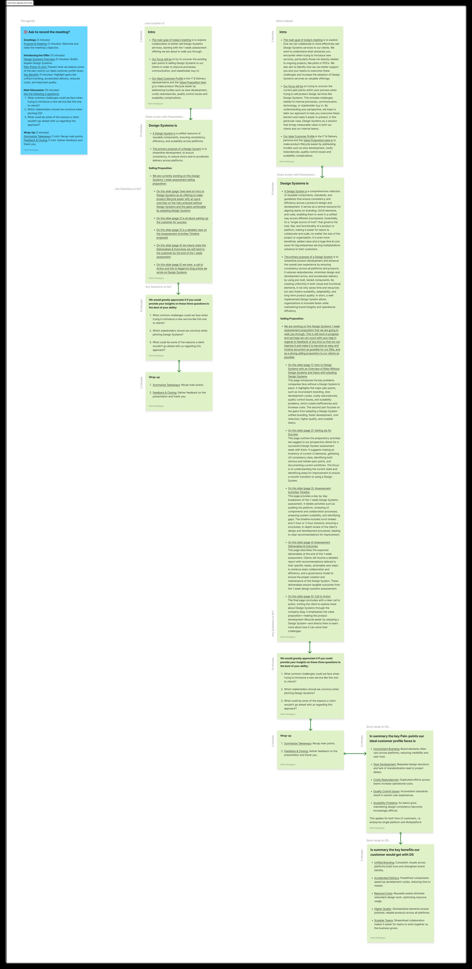 Nagarro Design Systems Audit — interviews agenda and script