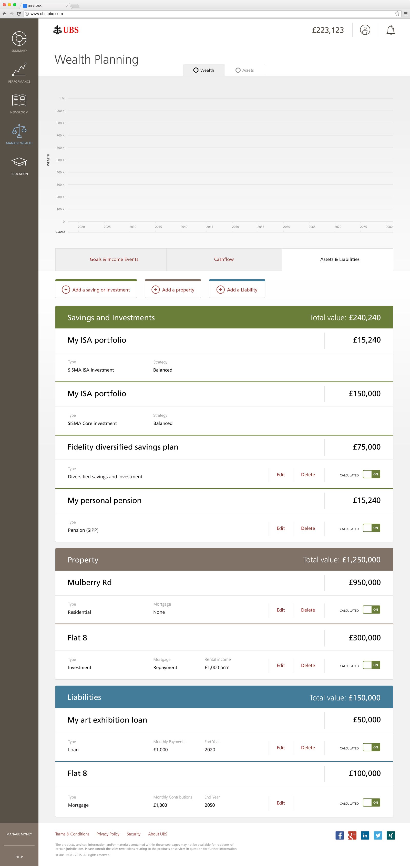UBS SmartWealth Assets and Liabilities