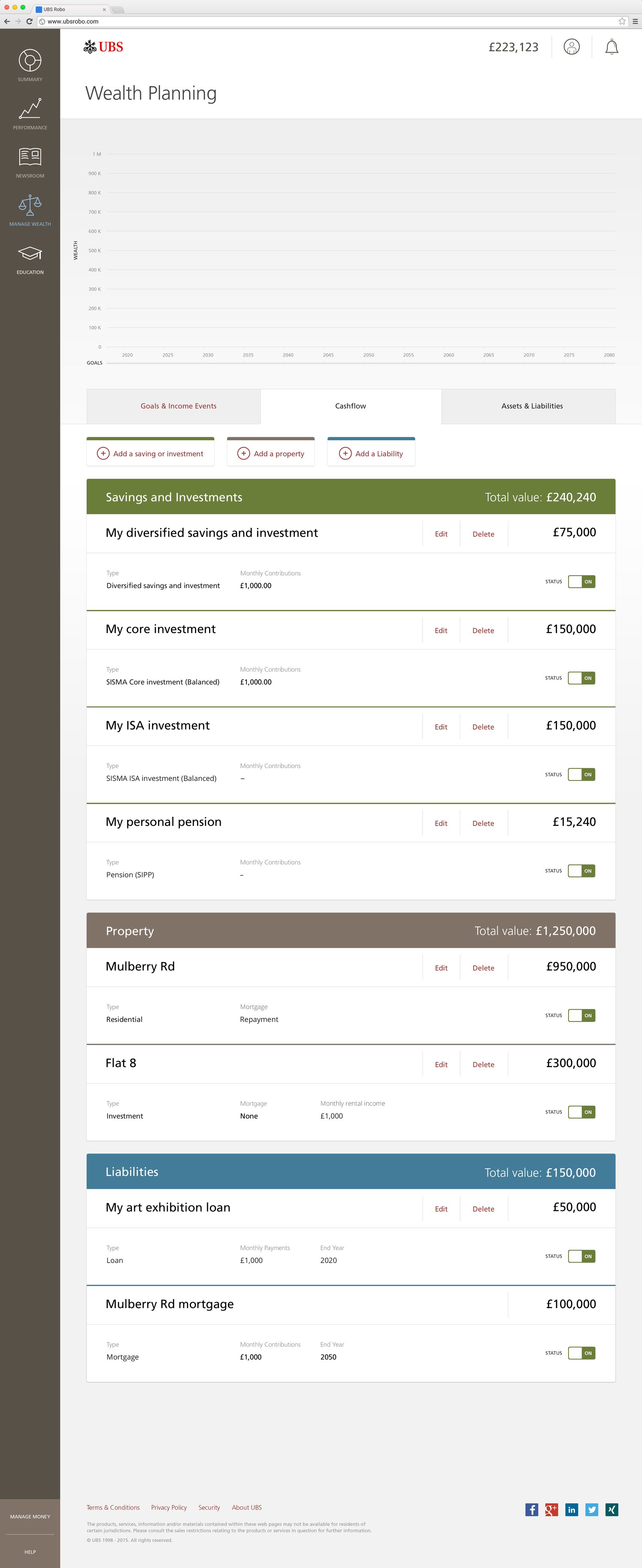 UBS SmartWealth Cashflow view